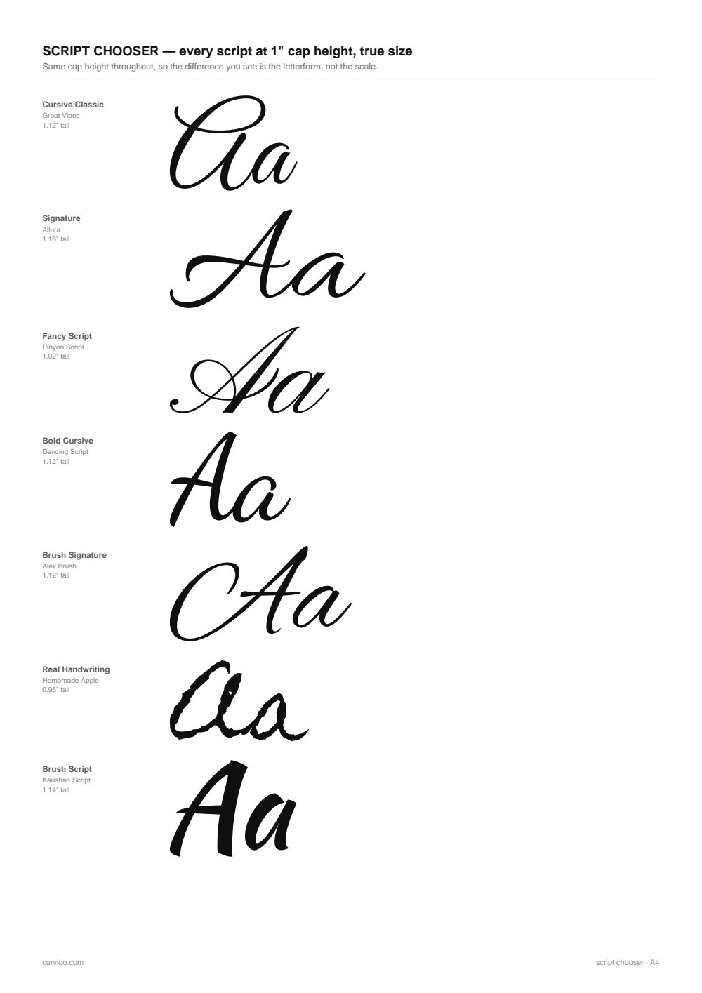 Script chooser page comparing the seven alphabets